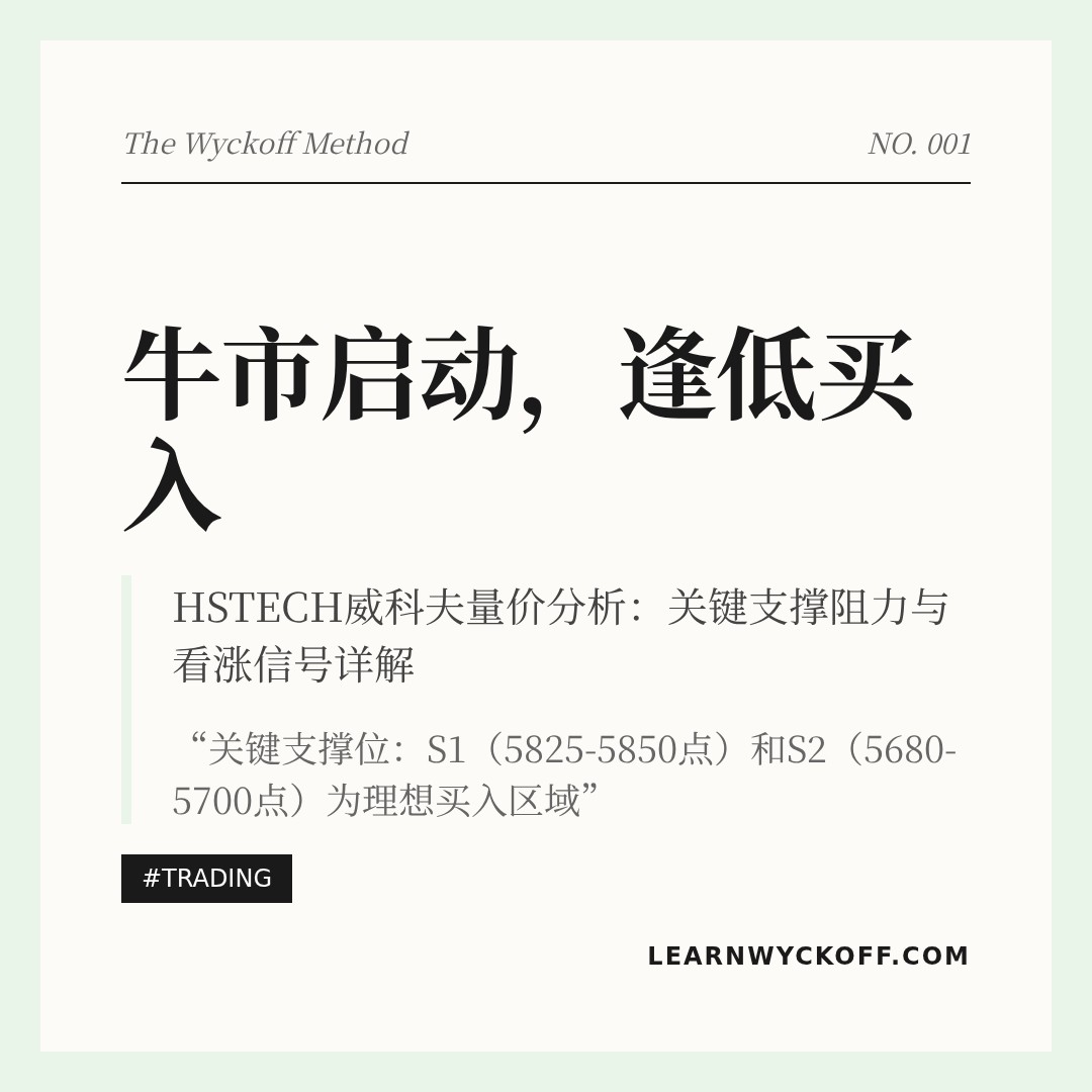 20260114 HSTECH 行情数据复盘报告（基于威科夫量价视角）