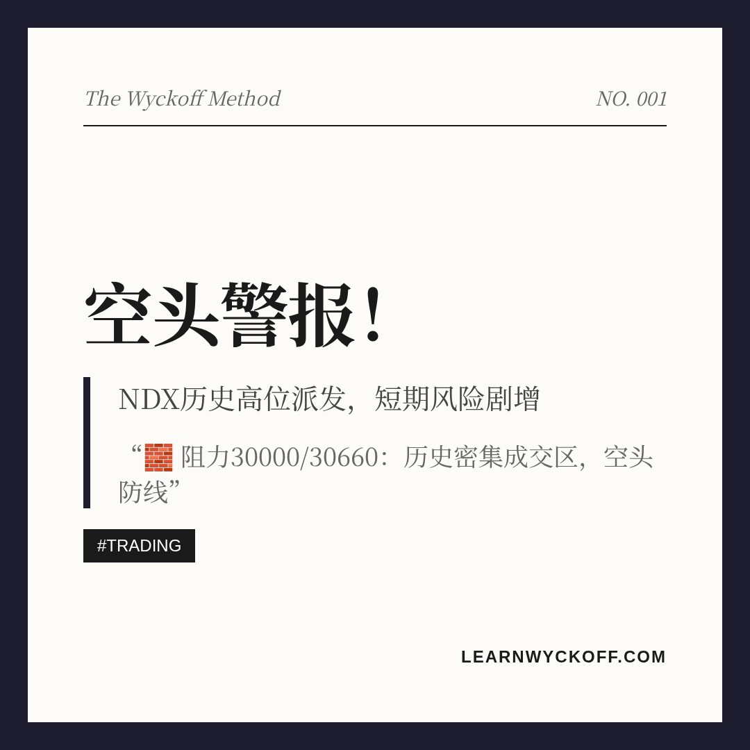20260609 NDX 行情数据复盘报告（基于威科夫量价视角）