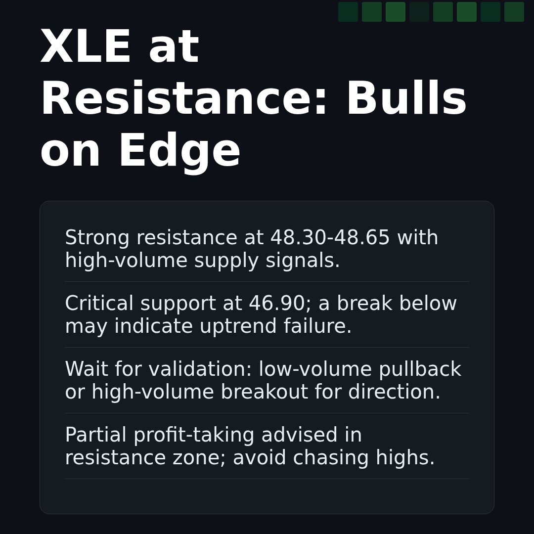 20260120 XLE Market Data Review Report (Based on Wyckoff Volume-Price Perspective)