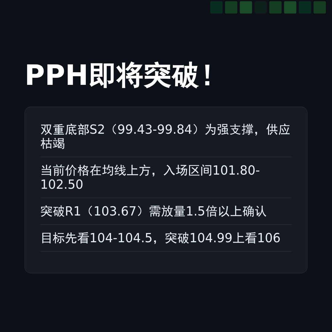 20260519 PPH 行情数据复盘报告（基于威科夫量价视角）